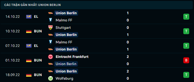 Phong độ gần đây của FC Union Berlin - Link Xem Trực Tiếp socolive Phong độ gần đây của FC Union Berlin - Link Xem Trực Tiếp socolive