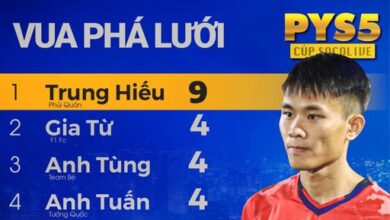 Giải sân 7 Phúc Yên Socolive Cup