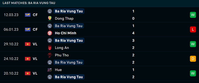 Thống kê Bà Rịa Vũng Tàu Thống kê Bà Rịa Vũng Tàu