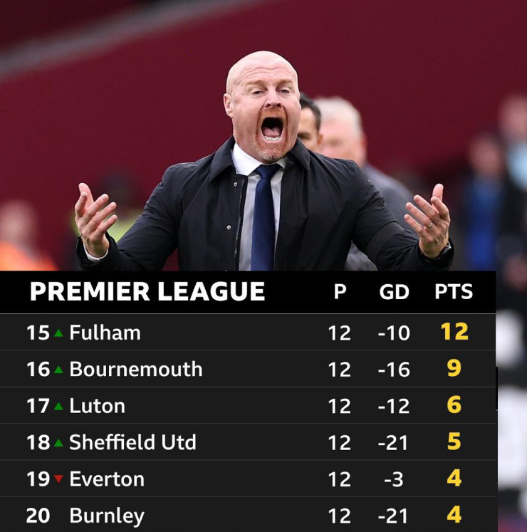 Everton