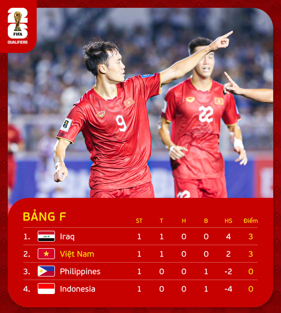 Việt Nam vs Iraq