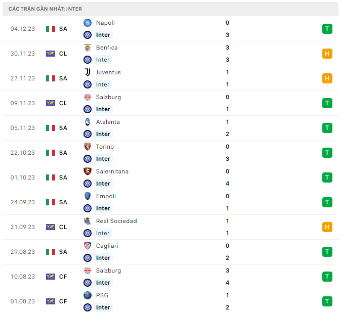 Inter Milan