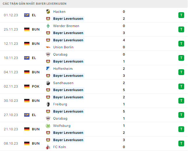 Bayer Leverkusen