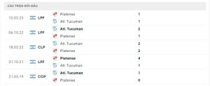 Lịch sử đối đầu Atletico Tucuman vs CA Platense