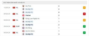 Thống kê Hà Nội FC