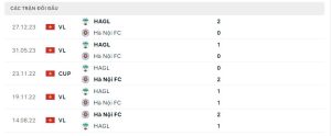 Lịch sử đối đầu Hà Nội FC vs Hoàng Anh Gia Lai