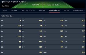 Tỷ số Hà Nội FC vs Hoàng Anh Gia Lai