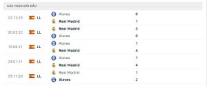 Lịch sử đối đầu Real Madrid vs Deportivo Alavés