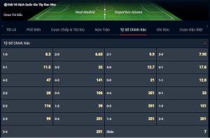 Tỷ số Real Madrid vs Deportivo Alavés