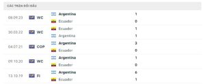 Lịch sử đối đầu Argentina vs Ecuador