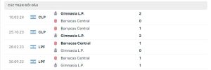 Lịch sử đối đầu Gimnasia La Plata vs Barracas Central