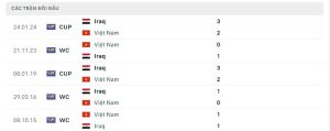 Lịch sử đối đầu Iraq vs Việt Nam
