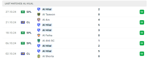 Thống kê Al Hilal SFC