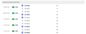 Lịch sử đối đầu Al Tai vs Al Hilal SFC
