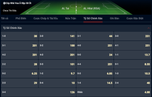 Tỷ số Al Tai vs Al Hilal SFC