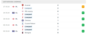 Thống kê Liverpool