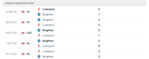 Lịch sử đối đầu Brighton Hove Albion vs Liverpool