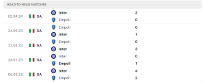 Lịch sử đối đầu Empoli vs Inter Milan