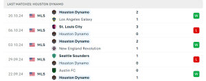 Thống kê Houston Dynamo