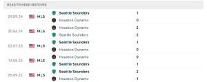 Lịch sử đối đầu Seattle Sounders vs Houston Dynamo