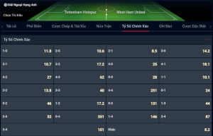 Tỷ số Tottenham Hotspur vs West Ham United