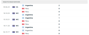 Lịch sử đối đầu Argentina vs Peru