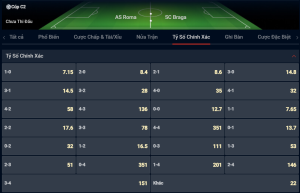 Tỷ số AS Roma vs SC Braga
