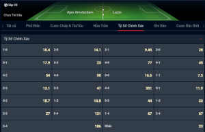 Tỷ số Ajax Amsterdam vs Lazio