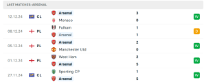 Thống kê Arsenal FC