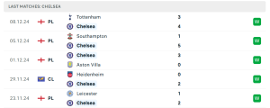 Thống kê Chelsea FC