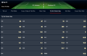 Tỷ số FC Astana vs Chelsea FC