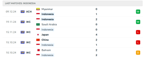 Thống kê Indonesia