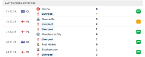 Thống kê Liverpool FC