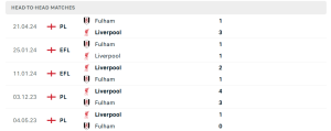 Lịch sử đối đầu Liverpool FC vs Fulham FC