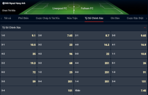 Tỷ số Liverpool FC vs Fulham FC