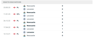 Lịch sử đối đầu Newcastle United FC vs Leicester City FC