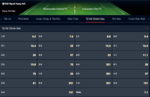 Tỷ số Newcastle United FC vs Leicester City FC