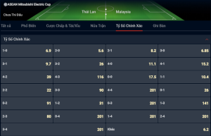 Tỷ số Thái Lan vs Malaysia