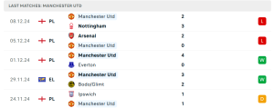 Thống kê Manchester United FC