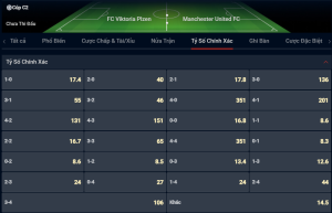 Tỷ số FC Viktoria Plzen vs Manchester United FC